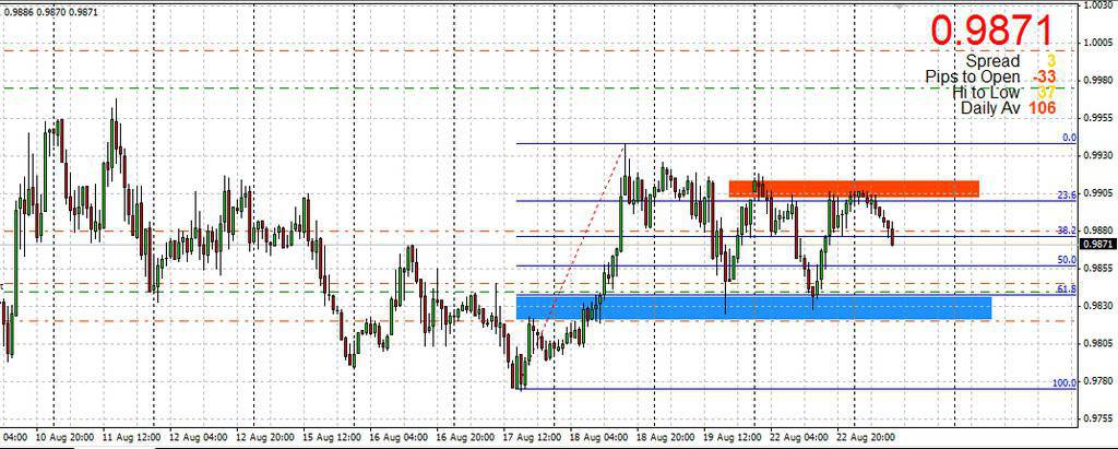 Eazy forex