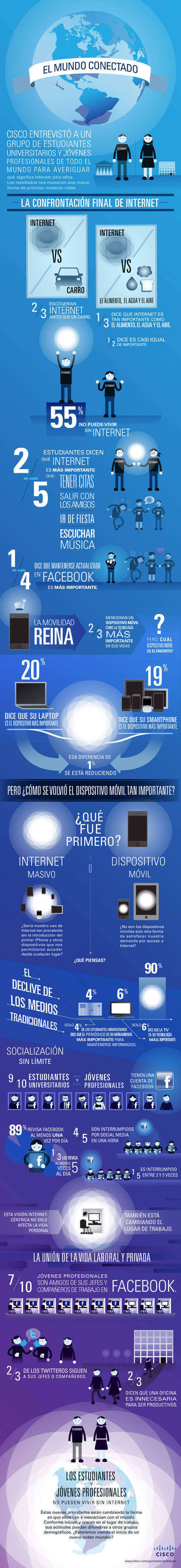 la_importancia_de_internet