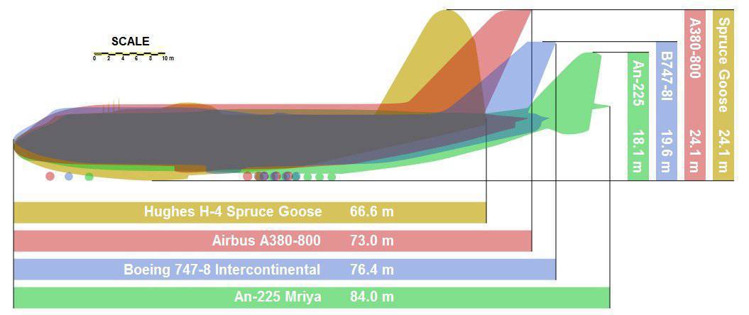 1055x444 Największy hydroplan 15