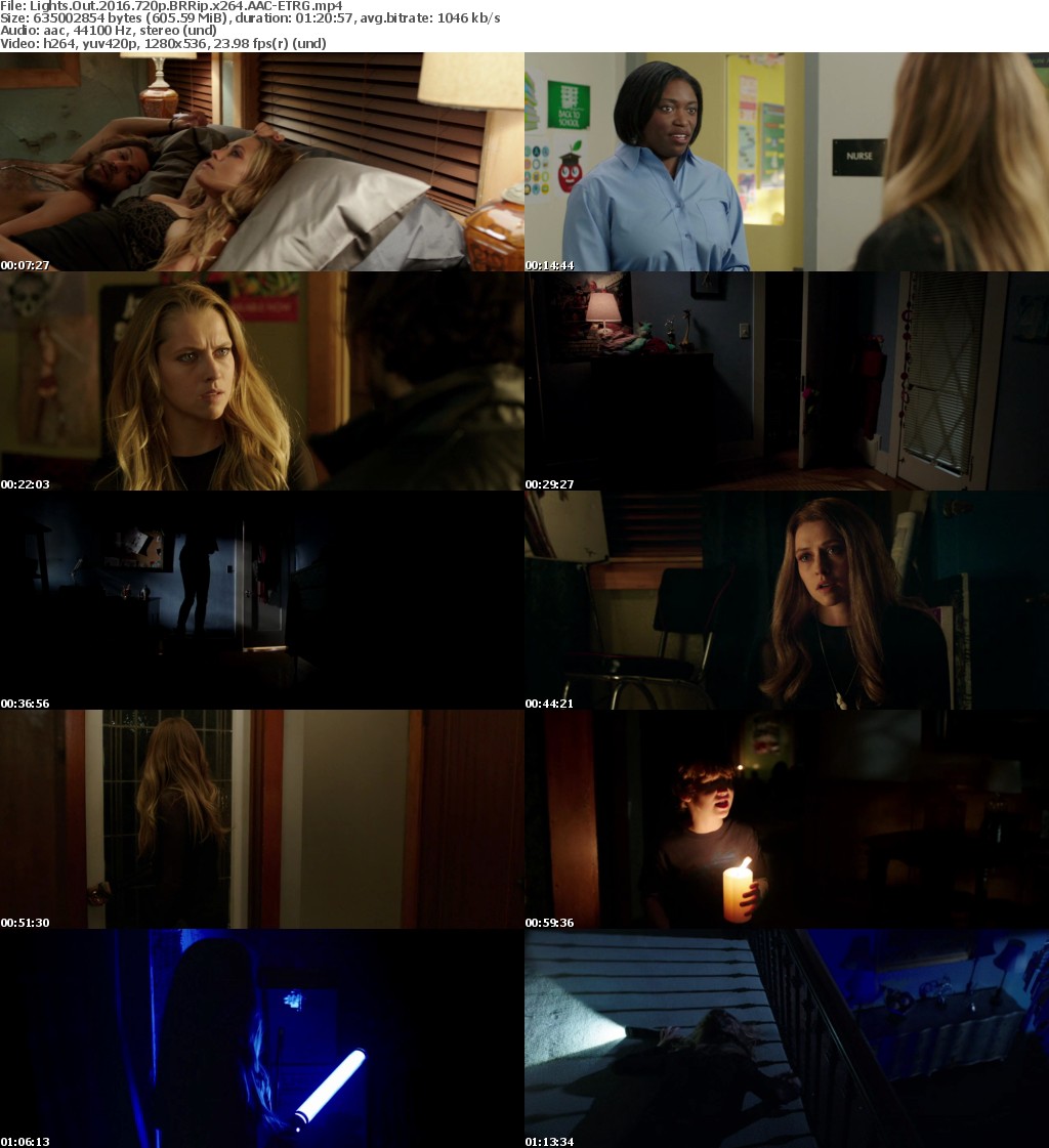 Lights Out (2016) 720p BRRip x264 AAC-ETRG